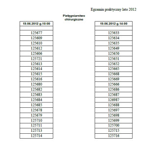 AHE Łódź studia pielęgniarstwo podział