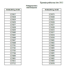 AHE Łódź studia pielęgniarstwo podział
