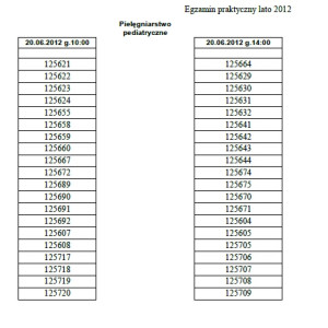 AHE Łódź studia pielęgniarstwo podział