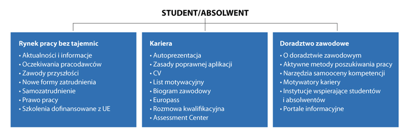 AHE Olza Student Absolwent